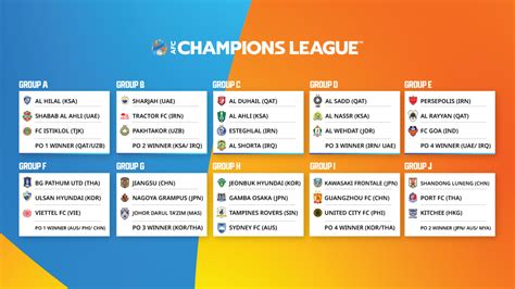 afc champions league 2021 table